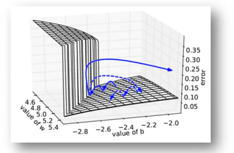 On The Difficulty of Training Recurrent Neural Networks